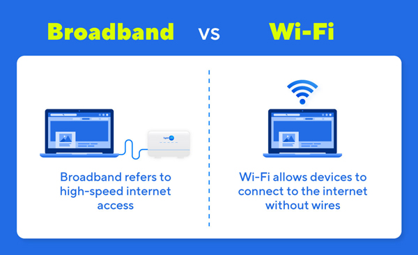 Difference Between Wi-Fi and Ethernet
