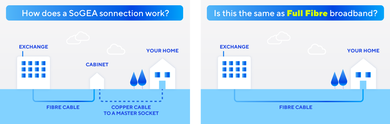 What is SoGEA?