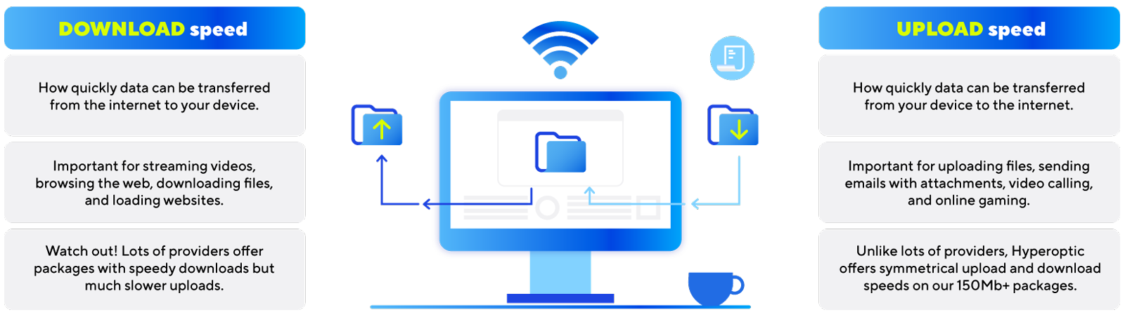 What's the difference between upload and download speed